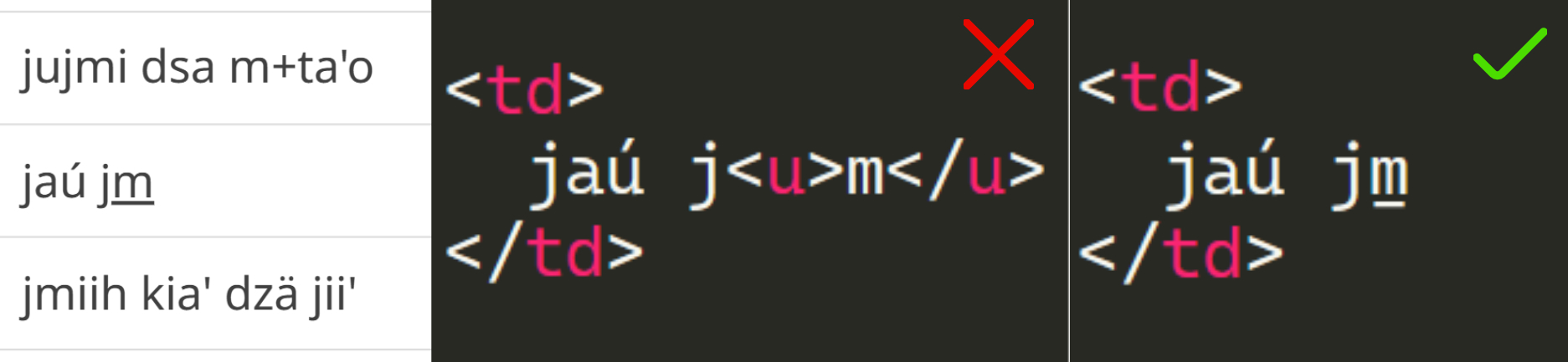 Uso subóptimo de marca de subrayado (estilo) vs uso de caracter con macron inferior fara indicar tono